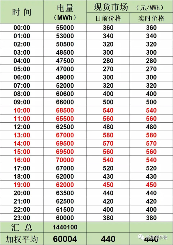 目錄電價(jià)即將被顛覆 都準(zhǔn)備好了么？-浙江篇