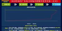 -29.95厘/千瓦時(shí)！廣東8月<font color=