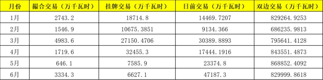 電力市場(chǎng)年中觀(guān)察 