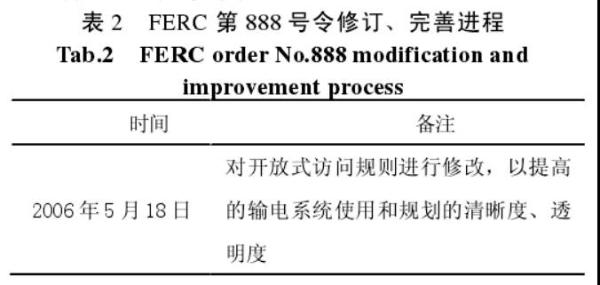 法律政策在美國(guó)電力市場(chǎng)發(fā)展中的作用及相關(guān)啟示