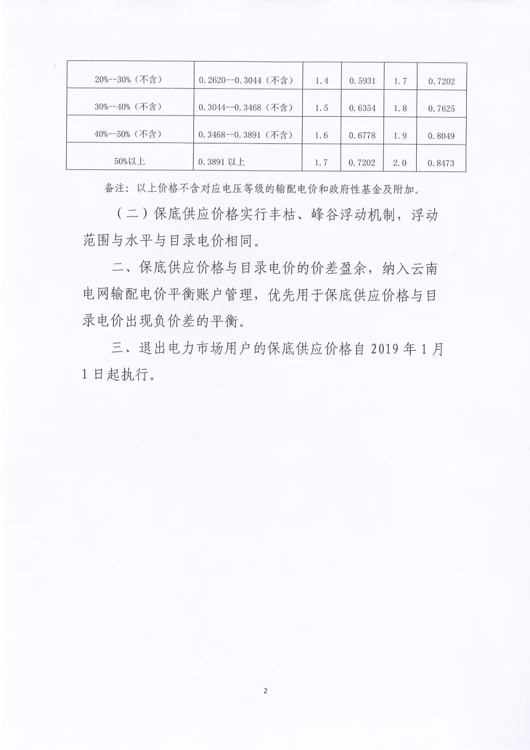 昆明電力交易中心：自愿退出市場的電力用戶執(zhí)行1.2倍作為保底供應價格