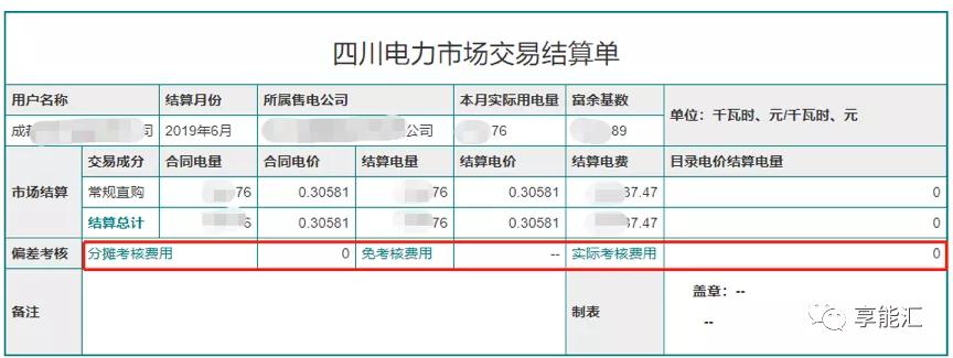 電費結算：用戶如何識別結算單中的“坑”？