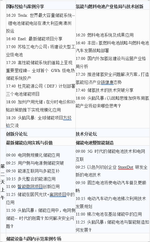 第六屆中國儲能創(chuàng)新與技術(shù)峰會（CESS2019）將于11月25-26在中國深圳盛大開幕！