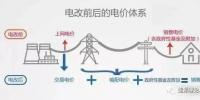 一度電里知多少：一度電的性價(jià)比如何？ 電價(jià)咋定？