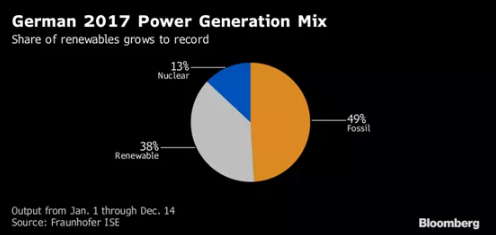 2021年 中國會不會出現(xiàn)“負(fù)電價”？