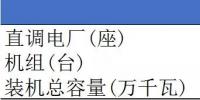 山東電力現(xiàn)貨報(bào)告：現(xiàn)貨來襲 山東電力市場(chǎng)現(xiàn)狀如何？