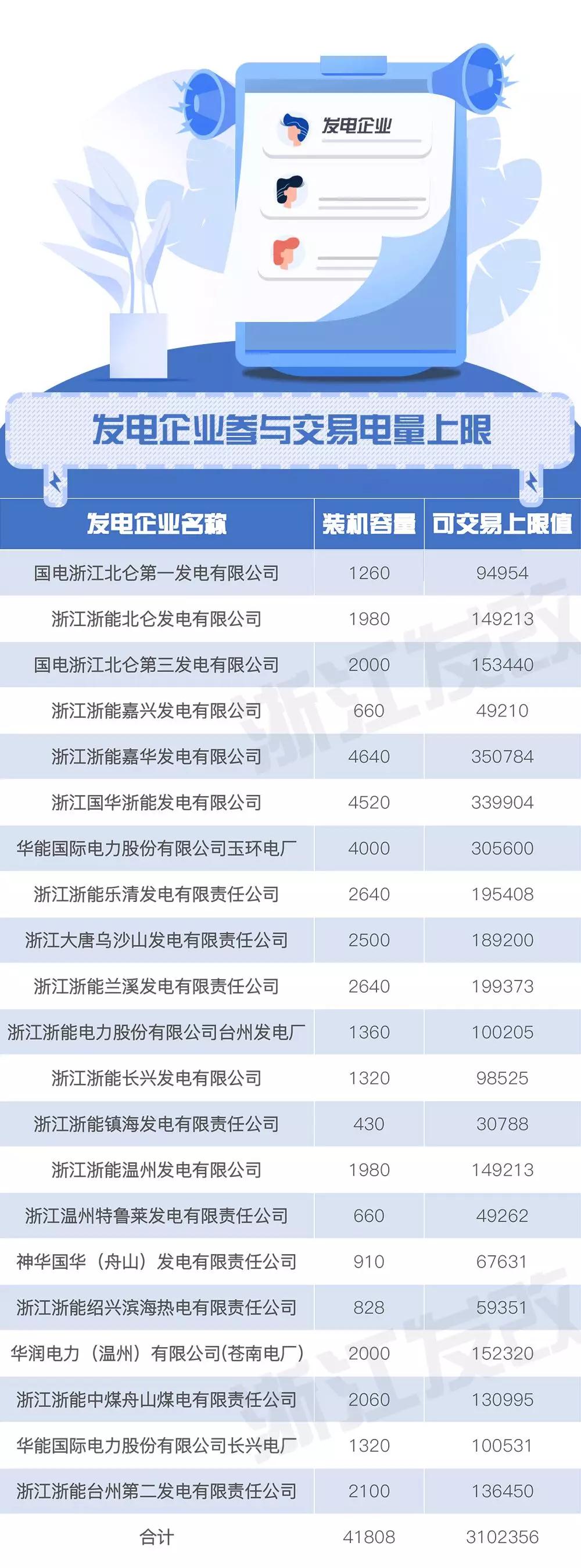 浙江售電市場如何交易？這份細(xì)則請(qǐng)查收