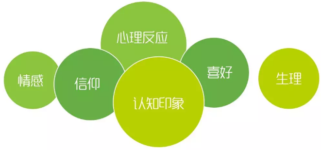 用電客戶體驗管理要點(diǎn)分析：客戶畫像和差異化服務(wù)