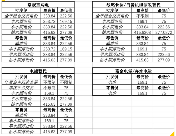 解讀《四川省2020年省內(nèi)電力市場(chǎng)交易總體方案》