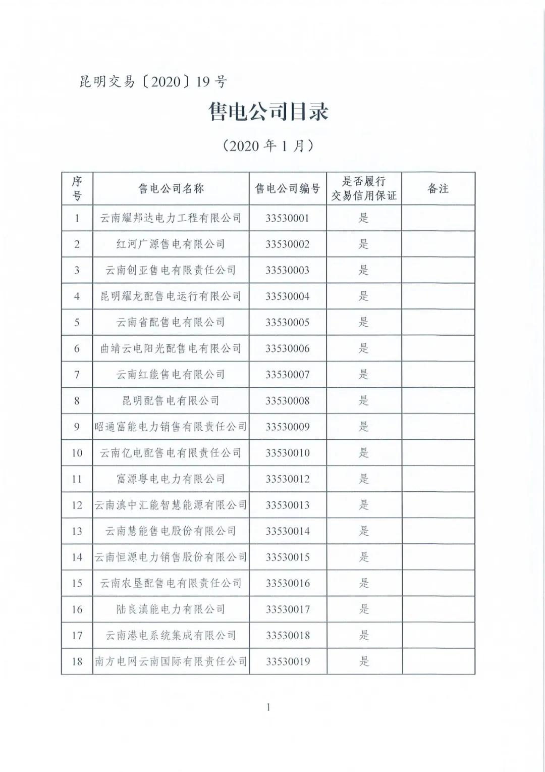 昆明售電公司注冊共143家，截止2020年1月昆明電力交易中心公布