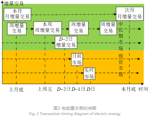 深度文章｜南方區(qū)域跨省區(qū)中長(zhǎng)期電力市場(chǎng)現(xiàn)狀、問(wèn)題及解決思路