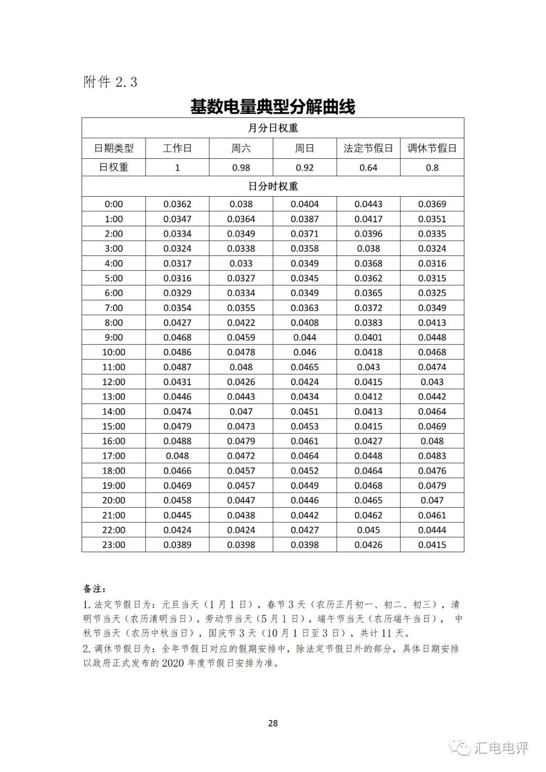 定了！廣東8月進(jìn)行電力現(xiàn)貨全月結(jié)算試運(yùn)行