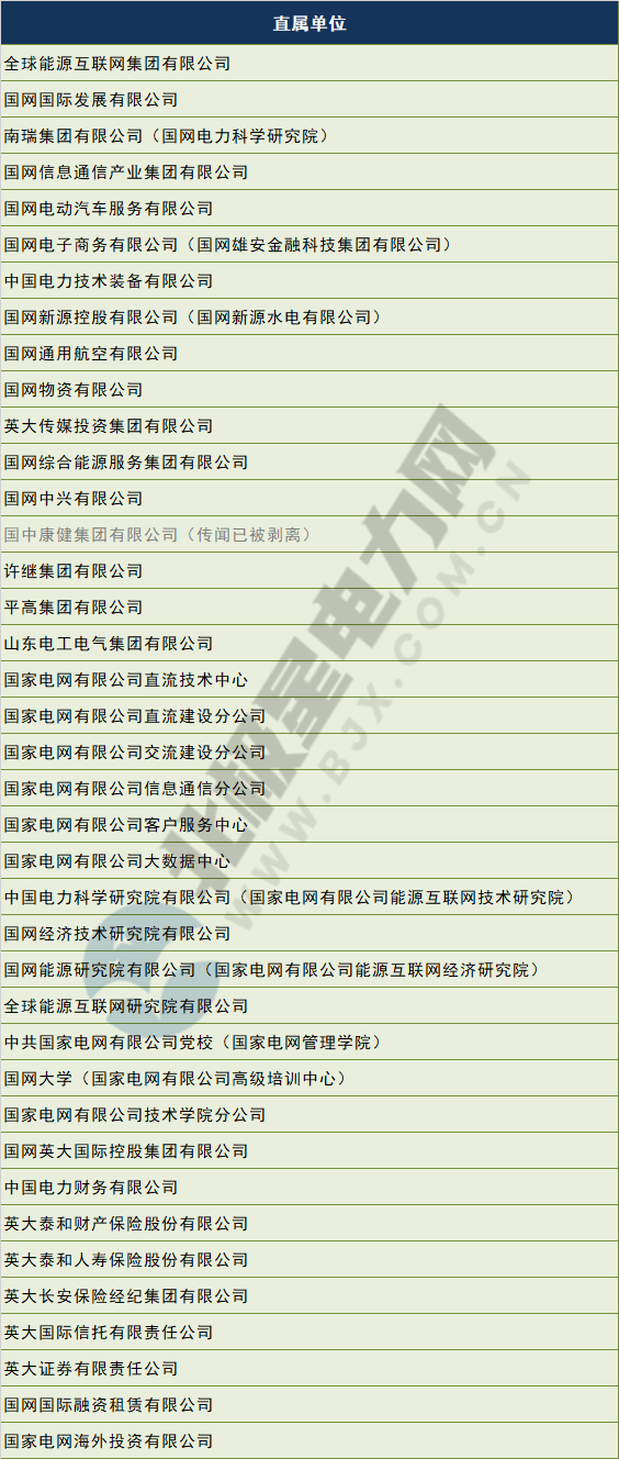 電網(wǎng)剝離競(jìng)爭(zhēng)性業(yè)務(wù) 國(guó)網(wǎng)、南網(wǎng)、蒙西電網(wǎng)旗下哪些企業(yè)會(huì)受影響？