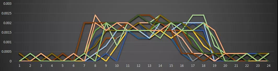 現(xiàn)貨模式下谷電用戶價(jià)值再評(píng)估