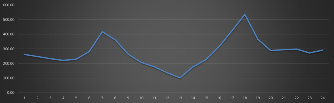 電網(wǎng)企業(yè)應(yīng)該承擔(dān)現(xiàn)貨市場(chǎng)的不平衡資金嗎？