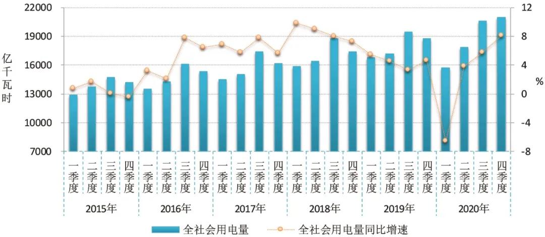 2020~2021年度全國(guó)電力供需形勢(shì)解析