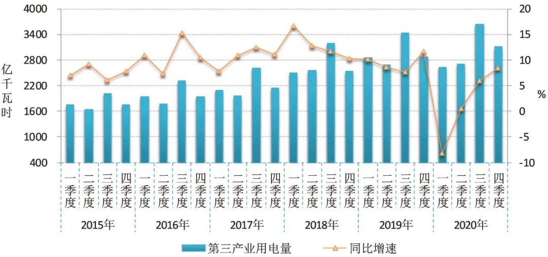 2020~2021年度全國(guó)電力供需形勢(shì)解析
