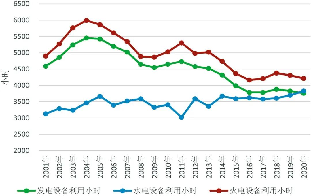 2020~2021年度全國(guó)電力供需形勢(shì)解析