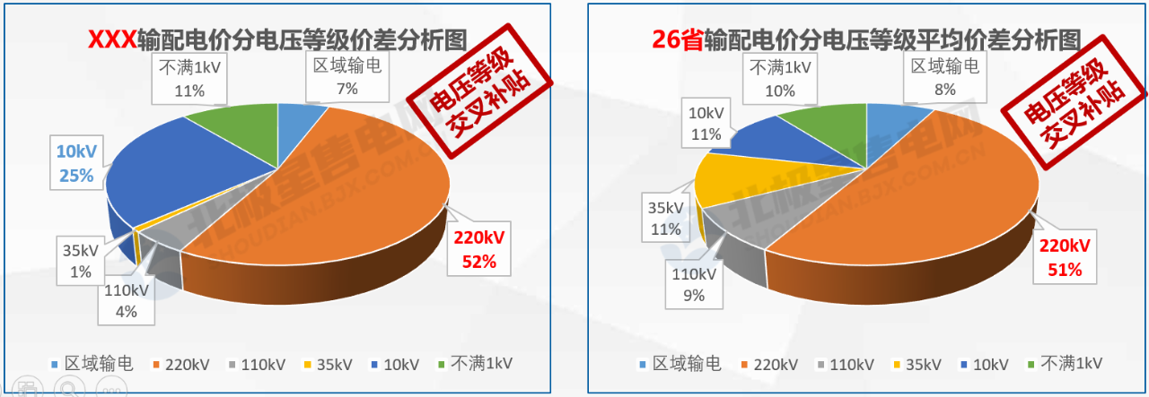 【電改新思維十六】增量配電，是體制改革還是玩命砸錢？