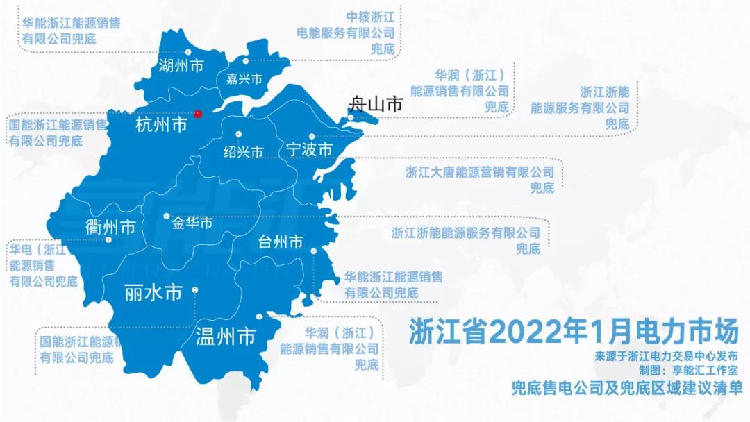 浙江“兜底”售電為何有人點贊有人不爽？