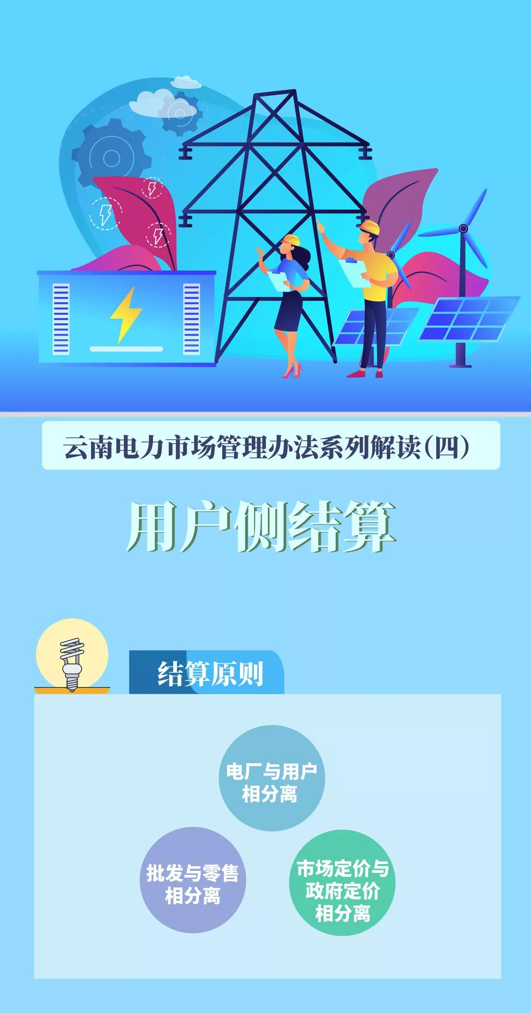 昆明電力交易中心：云南電力市場管理辦法系列解讀（四）用戶側(cè)結(jié)算