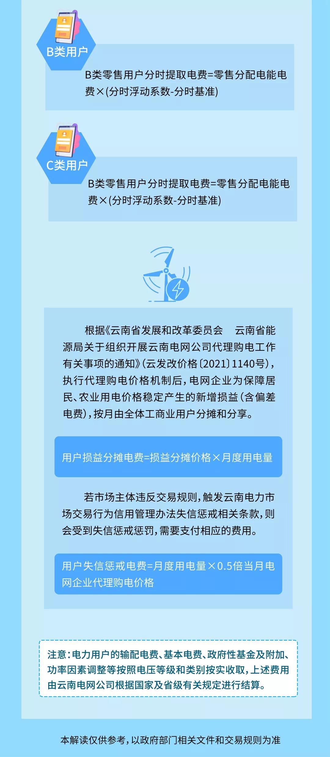 明電力交易中心：云南電力市場管理辦法系列解讀（四）用戶側(cè)結(jié)算