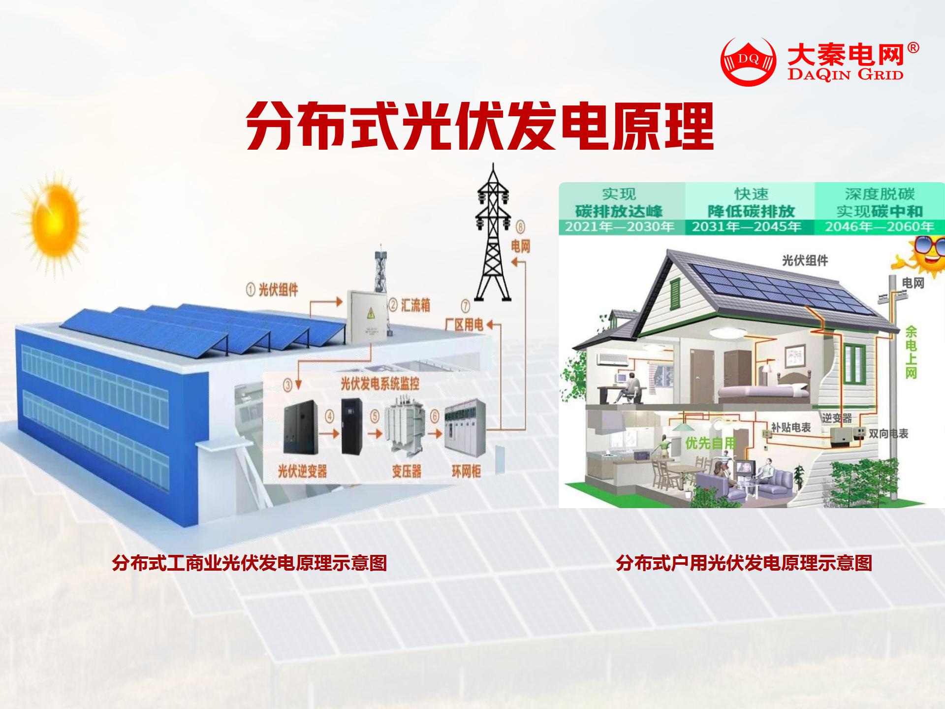 新能源光伏合伙人計劃，尋貴州有工廠屋頂資源合作