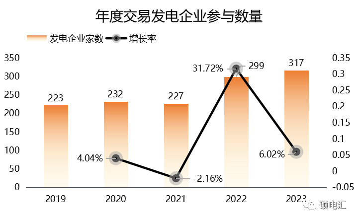 新能源入市政策升級(jí)對四川電力市場的影響