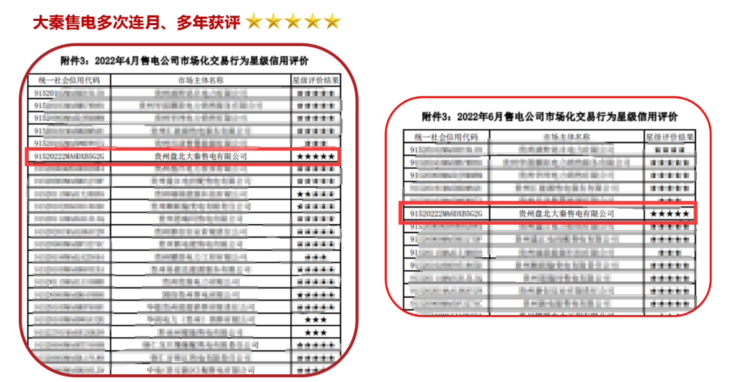 誠(chéng)信是一種操守，售電亦然