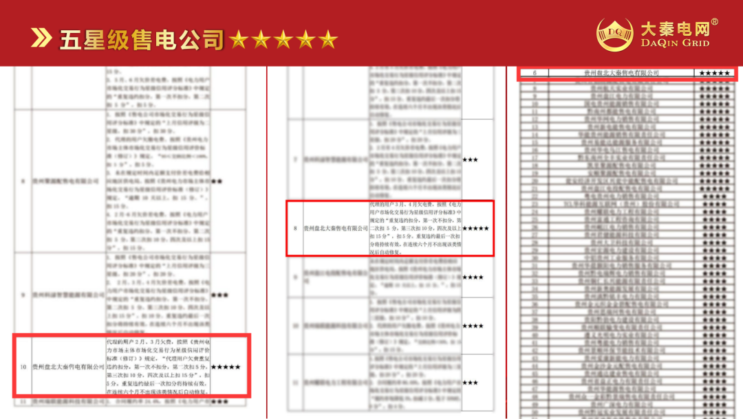 誠(chéng)信是一種操守，售電亦然