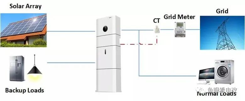 工商業(yè)新能源 定價與收益的演化趨勢