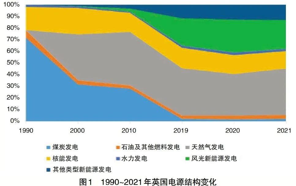 電力輔助服務(wù)市場