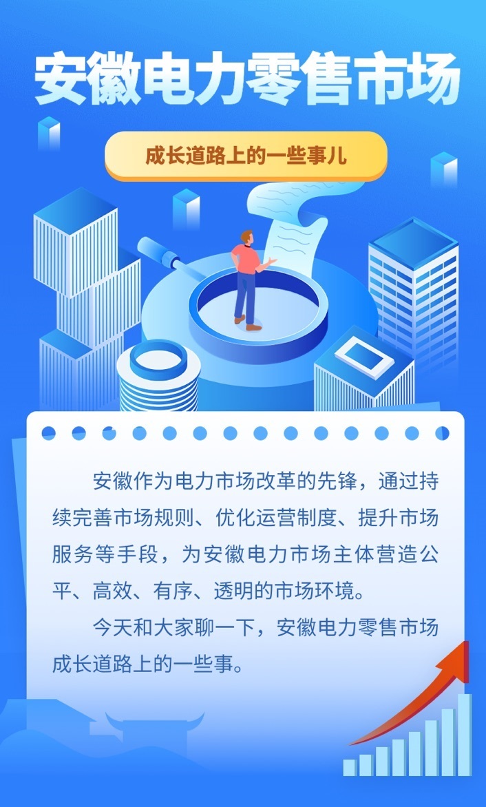安徽電力零售市場(chǎng)
