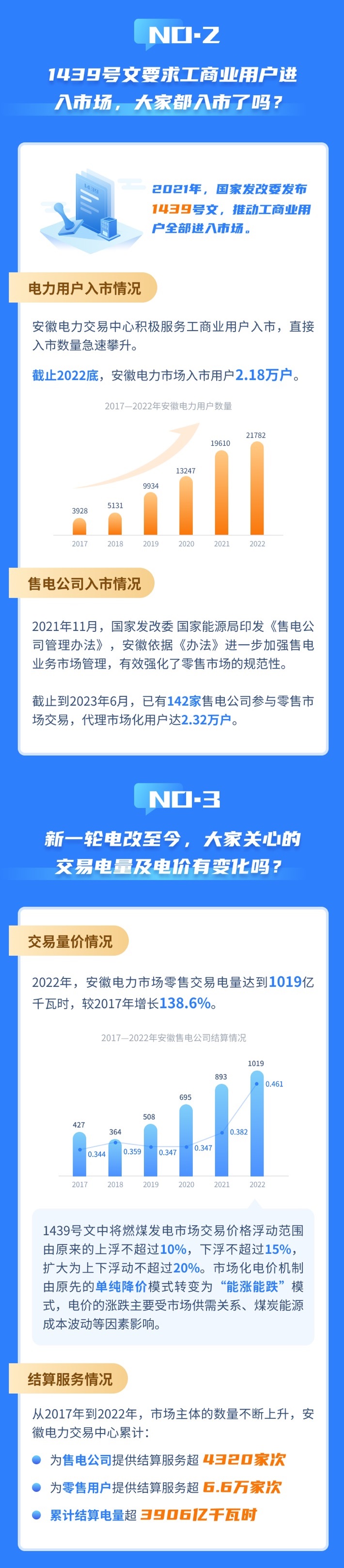 安徽電力零售市場(chǎng)