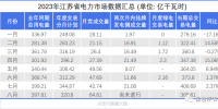 7月江蘇電力交易市場(chǎng)復(fù)盤(pán)和后續(xù)趨勢(shì)分析