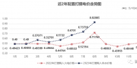 四川售電市場(chǎng) | 0.92885元/千瓦時(shí)！8月“打捆非水電”高價(jià)催生的需求！