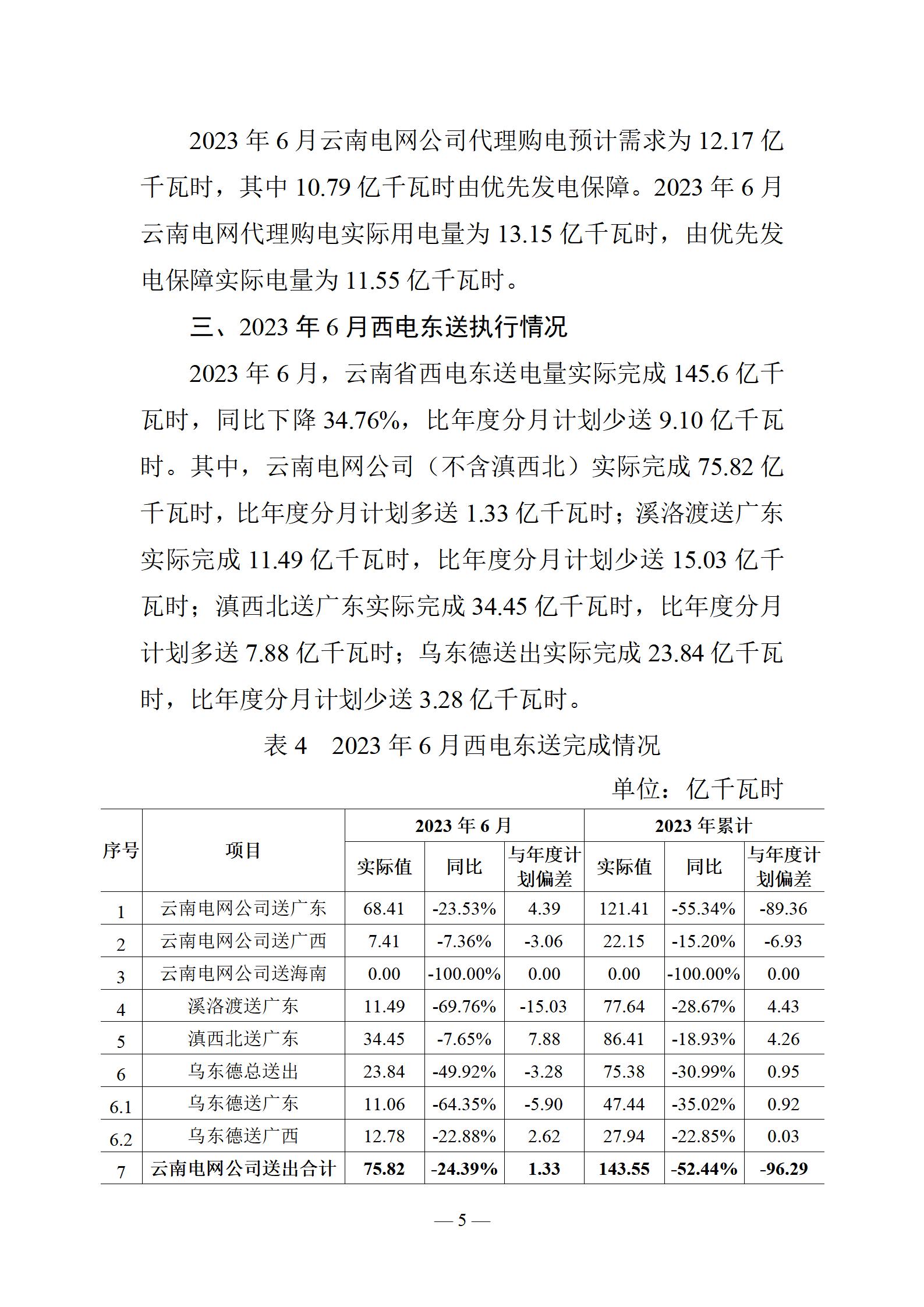 昆明電力交易中心云南電力交易月報