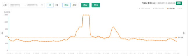 電力現(xiàn)貨市場