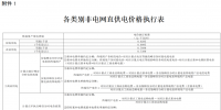 海南進一步明確非電網(wǎng)直供電環(huán)節(jié)電價政策及公攤收費有關問題 11月1日起執(zhí)行