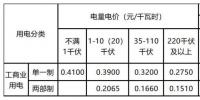 新輸配電價模式下 工商業(yè)用戶如何選擇更省錢的電價執(zhí)行方式？
