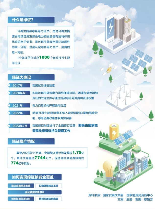 綠證供應(yīng)市場(chǎng)