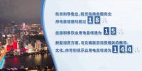 2023年南方五省區(qū)全社會用電量15835億千瓦時 同比增長7.4%