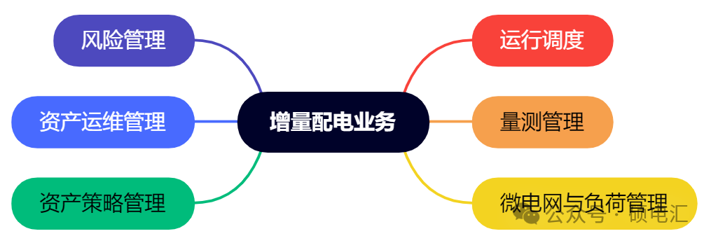 四川穩(wěn)居榜首 售電公司路在何方？