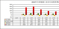 云南2024年1—7月全社會用電量1547.07億千瓦時 同比增長14.0%