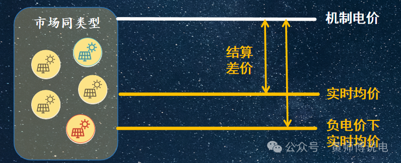 136號文(8)：適當(dāng)放寬現(xiàn)貨市場限價