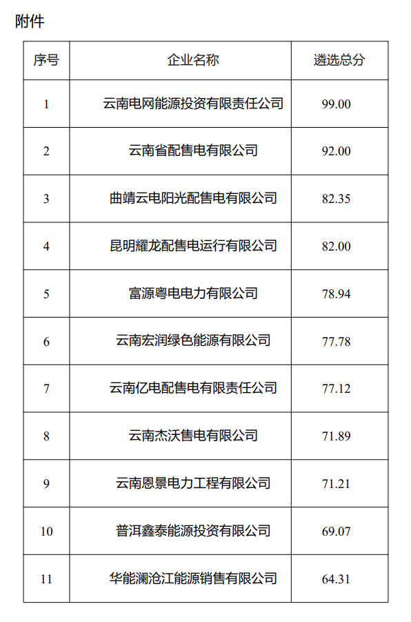 云南電力市場(chǎng)