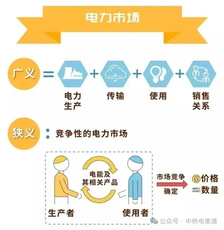 什么是電力交易？帶你以企業(yè)角度全流程參與