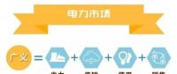 什么是電力交易？帶你以企業(yè)角度全流程參與