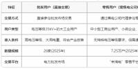 云南電力市場用戶能不能直接參與交易？無需通過售電公司代理