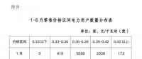 陜西電力交易中心強烈譴責！部分售電公司購銷價差高達0.1元/度以上